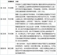 我國產(chǎn)業(yè)園區(qū)的類型、特點(diǎn)及管理模式分析