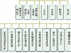 國(guó)家現(xiàn)代農(nóng)業(yè)產(chǎn)業(yè)園推動(dòng)榨菜產(chǎn)業(yè)升級(jí)觀(guān)察