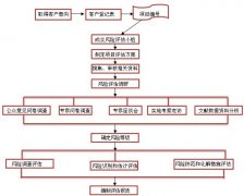 社會(huì)穩(wěn)定風(fēng)險(xiǎn)評估