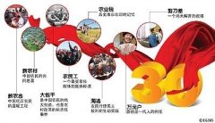 十三五規(guī)劃解讀：農(nóng)村改革要堅持“一個中心，兩個理念”