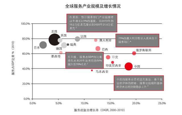 抓住這三大要點(diǎn)，輕松搞定制造業(yè)的服務(wù)轉(zhuǎn)型升級(jí)