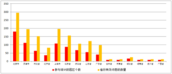《2015中國產業(yè)園區(qū)招商信心指數(shù)報告》發(fā)布