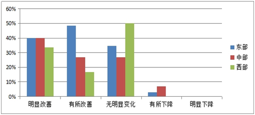《2015中國產業(yè)園區(qū)招商信心指數(shù)報告》發(fā)布