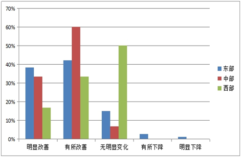 《2015中國產業(yè)園區(qū)招商信心指數(shù)報告》發(fā)布