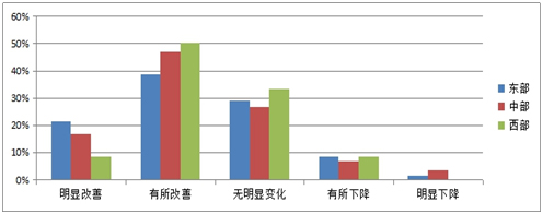 《2015中國產業(yè)園區(qū)招商信心指數(shù)報告》發(fā)布