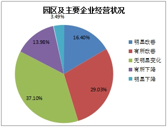 《2015中國產業(yè)園區(qū)招商信心指數(shù)報告》發(fā)布