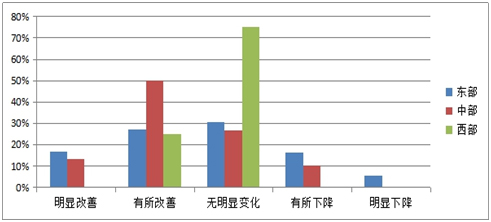 《2015中國產業(yè)園區(qū)招商信心指數(shù)報告》發(fā)布