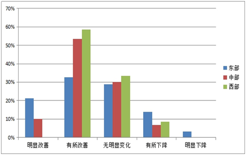 《2015中國產業(yè)園區(qū)招商信心指數(shù)報告》發(fā)布