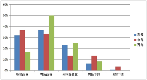《2015中國產業(yè)園區(qū)招商信心指數(shù)報告》發(fā)布