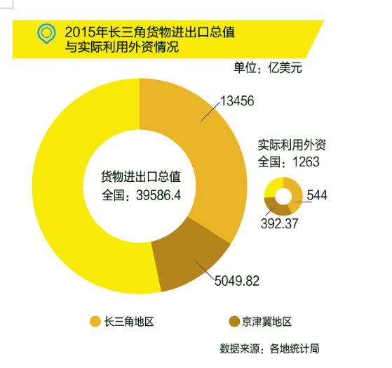 國務(wù)院：布局“新長三角”，發(fā)力高端制造