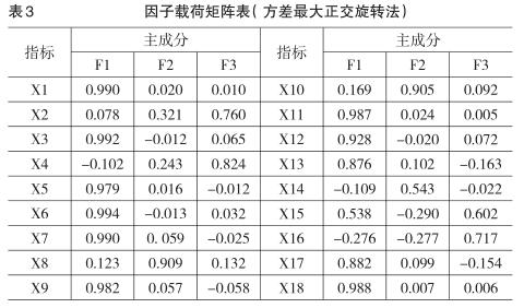 區(qū)域高技術產(chǎn)業(yè)技術創(chuàng)新能力的比較研究