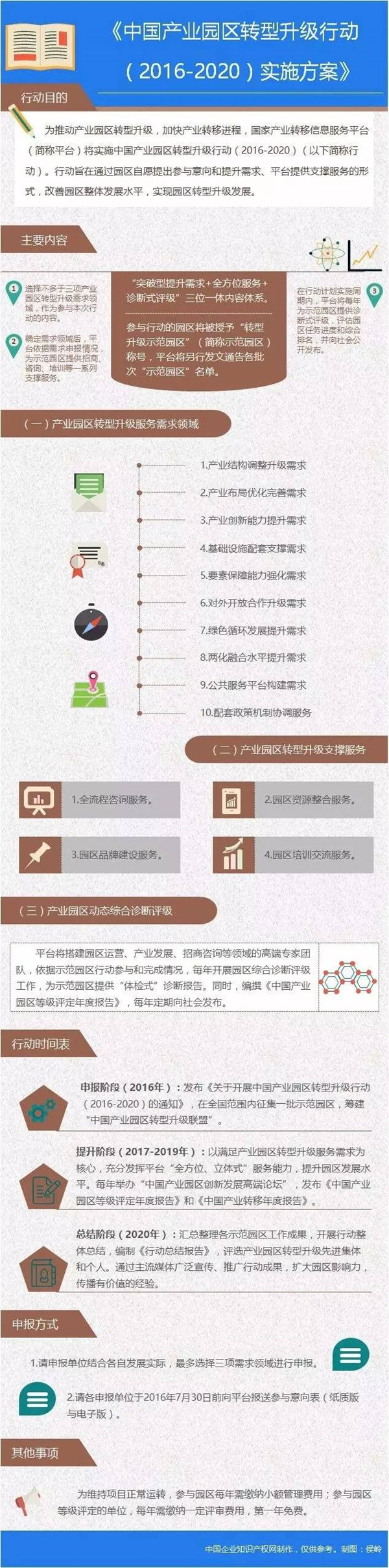 中國產(chǎn)業(yè)園區(qū)服務(wù)體系：全方位、立體式