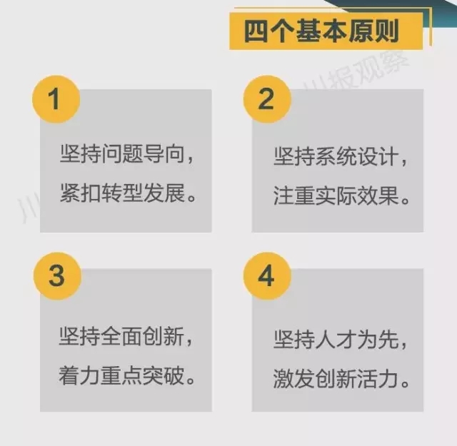 四川省支持成都每個(gè)區(qū)縣建“高新區(qū)”！還有很多重磅消息！