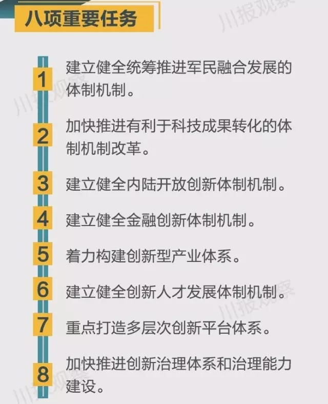 四川省支持成都每個(gè)區(qū)縣建“高新區(qū)”！還有很多重磅消息！