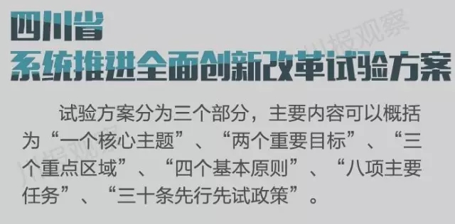 四川省支持成都每個(gè)區(qū)縣建“高新區(qū)”！還有很多重磅消息！