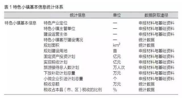 特色小鎮(zhèn)不是玩概念，還要看評估指標(biāo)