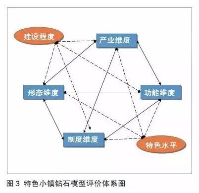 特色小鎮(zhèn)不是玩概念，還要看評估指標(biāo)