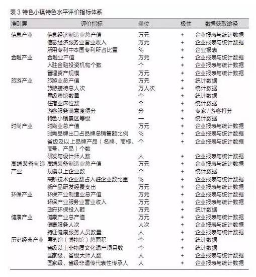 特色小鎮(zhèn)不是玩概念，還要看評估指標(biāo)