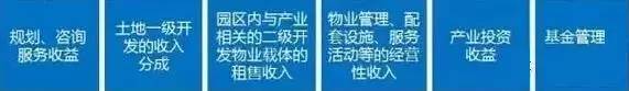 中國產(chǎn)業(yè)園區(qū)的運(yùn)營模式 產(chǎn)業(yè)園區(qū)為什么需要PPP模式？