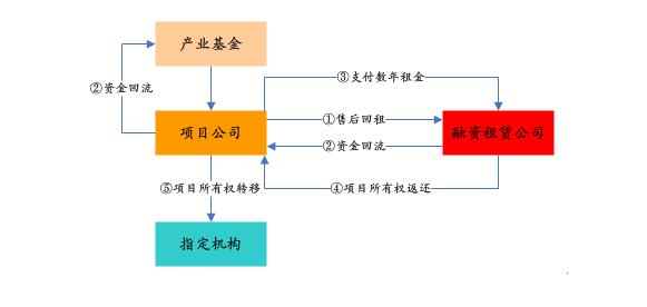 PPP基金火爆，投資人如何安全著陸、穩(wěn)定退出？