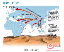 王輝：一帶一路，構(gòu)建區(qū)域協(xié)調(diào)發(fā)展新格局