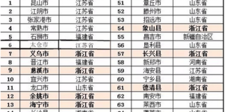 2016全國(guó)百強(qiáng)縣名單