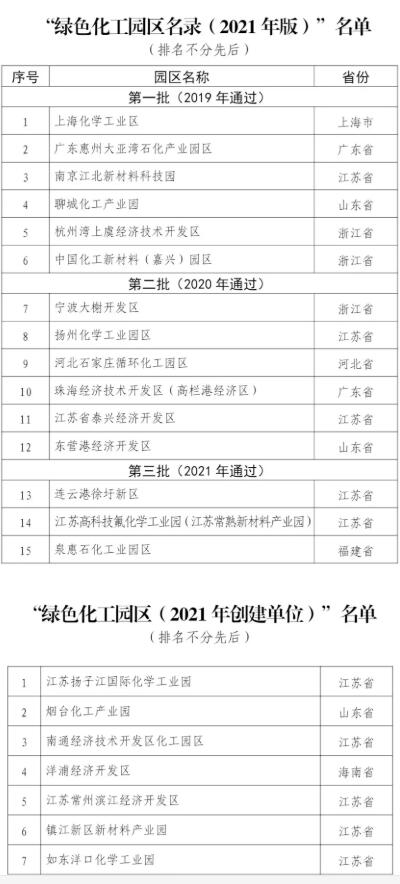 最新名單！2021年綠色化工園區(qū)名錄發(fā)布