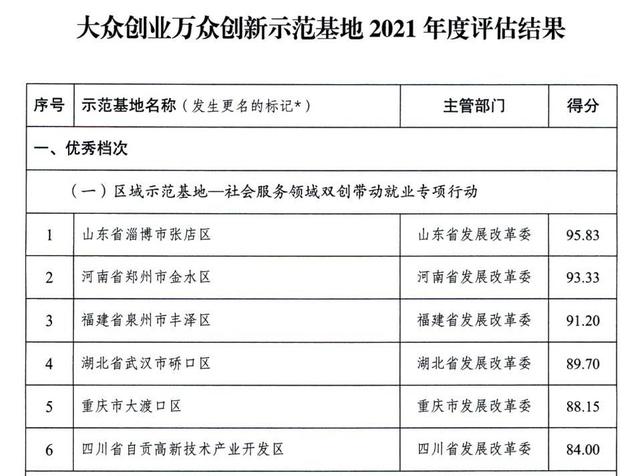多個國家高新區(qū)入選！專業(yè)類特色服務出口基地名單公布